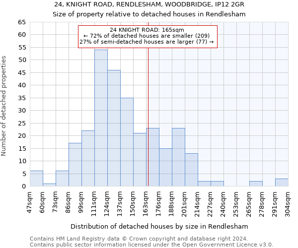 24, KNIGHT ROAD, RENDLESHAM, WOODBRIDGE, IP12 2GR: Size of property relative to detached houses in Rendlesham