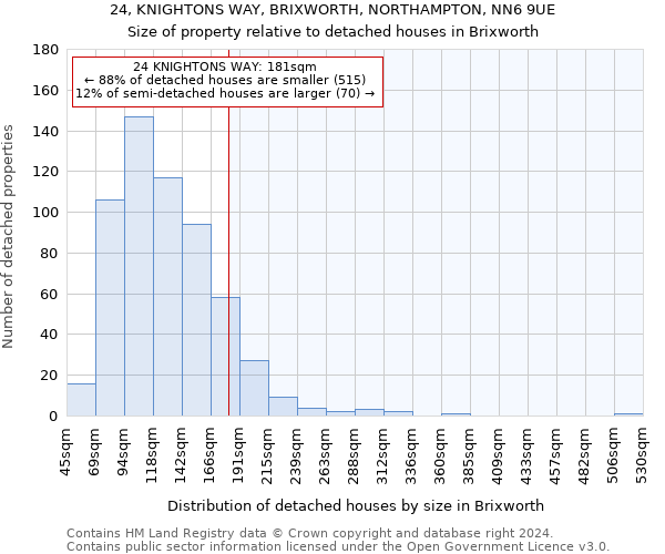 24, KNIGHTONS WAY, BRIXWORTH, NORTHAMPTON, NN6 9UE: Size of property relative to detached houses in Brixworth