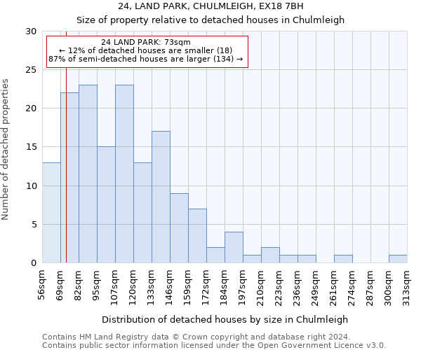 24, LAND PARK, CHULMLEIGH, EX18 7BH: Size of property relative to detached houses in Chulmleigh