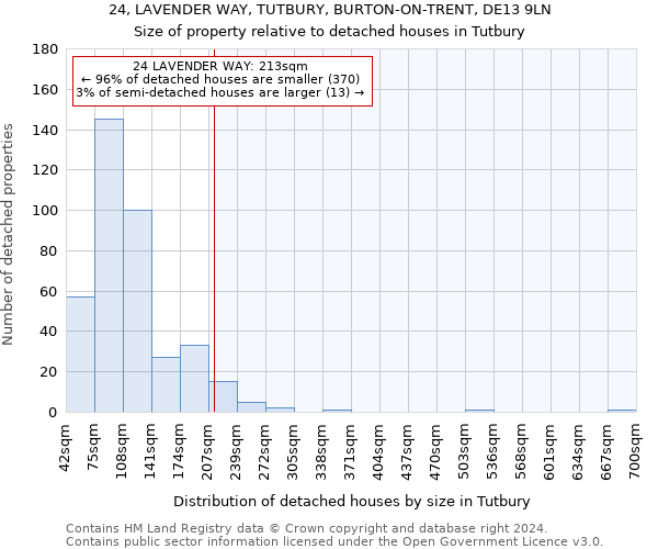 24, LAVENDER WAY, TUTBURY, BURTON-ON-TRENT, DE13 9LN: Size of property relative to detached houses in Tutbury