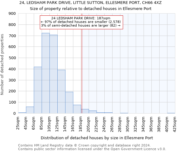 24, LEDSHAM PARK DRIVE, LITTLE SUTTON, ELLESMERE PORT, CH66 4XZ: Size of property relative to detached houses in Ellesmere Port