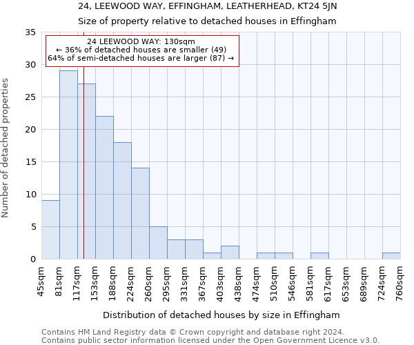 24, LEEWOOD WAY, EFFINGHAM, LEATHERHEAD, KT24 5JN: Size of property relative to detached houses in Effingham