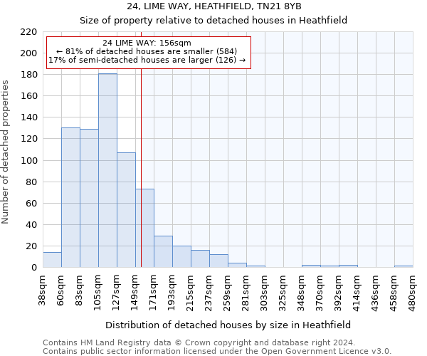 24, LIME WAY, HEATHFIELD, TN21 8YB: Size of property relative to detached houses in Heathfield