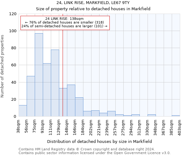 24, LINK RISE, MARKFIELD, LE67 9TY: Size of property relative to detached houses in Markfield