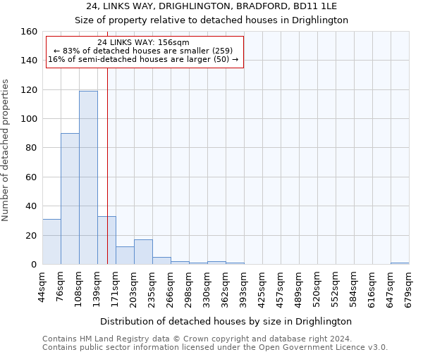 24, LINKS WAY, DRIGHLINGTON, BRADFORD, BD11 1LE: Size of property relative to detached houses in Drighlington