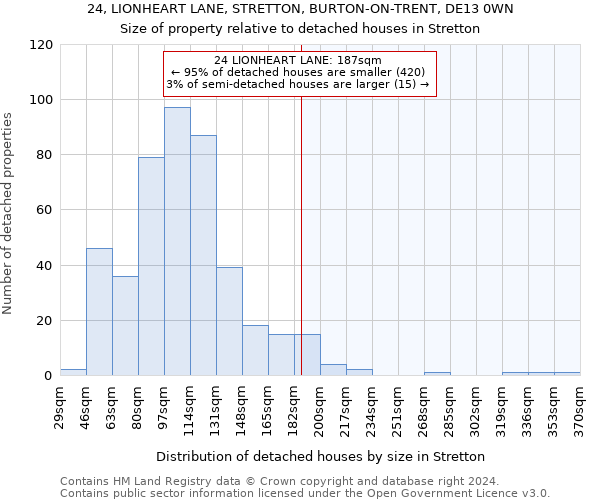24, LIONHEART LANE, STRETTON, BURTON-ON-TRENT, DE13 0WN: Size of property relative to detached houses in Stretton