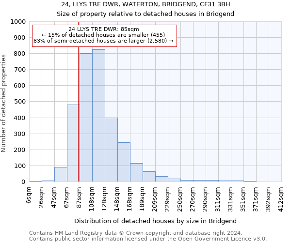 24, LLYS TRE DWR, WATERTON, BRIDGEND, CF31 3BH: Size of property relative to detached houses in Bridgend