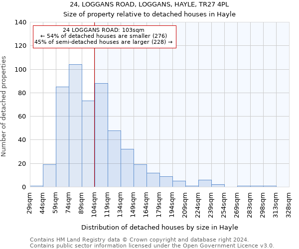 24, LOGGANS ROAD, LOGGANS, HAYLE, TR27 4PL: Size of property relative to detached houses in Hayle
