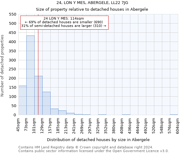 24, LON Y MES, ABERGELE, LL22 7JG: Size of property relative to detached houses in Abergele