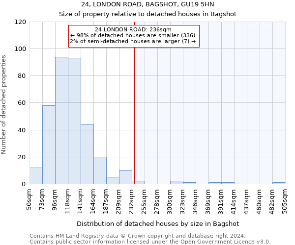24, LONDON ROAD, BAGSHOT, GU19 5HN: Size of property relative to detached houses in Bagshot