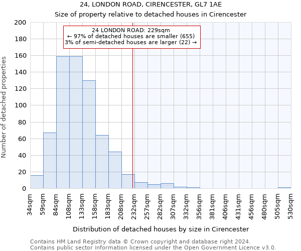 24, LONDON ROAD, CIRENCESTER, GL7 1AE: Size of property relative to detached houses in Cirencester
