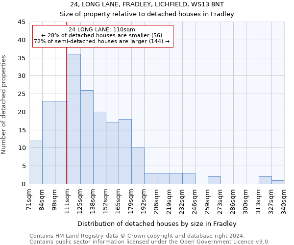 24, LONG LANE, FRADLEY, LICHFIELD, WS13 8NT: Size of property relative to detached houses in Fradley