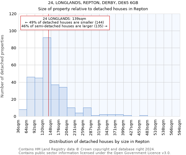 24, LONGLANDS, REPTON, DERBY, DE65 6GB: Size of property relative to detached houses in Repton