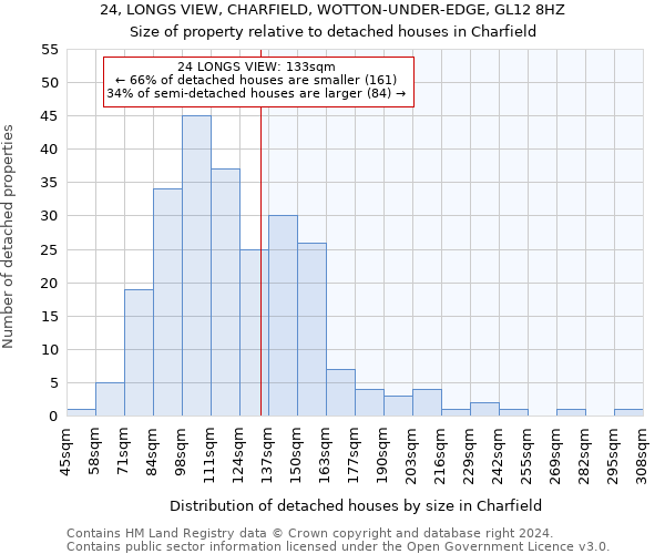 24, LONGS VIEW, CHARFIELD, WOTTON-UNDER-EDGE, GL12 8HZ: Size of property relative to detached houses in Charfield