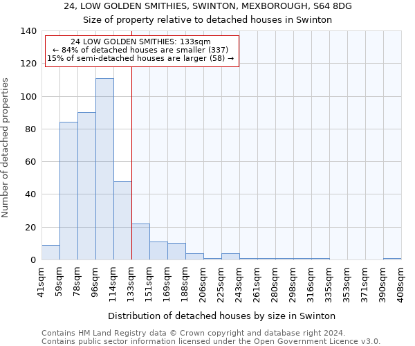 24, LOW GOLDEN SMITHIES, SWINTON, MEXBOROUGH, S64 8DG: Size of property relative to detached houses in Swinton