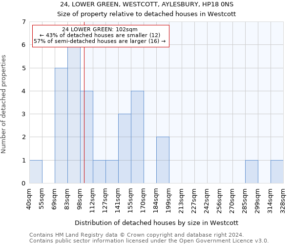 24, LOWER GREEN, WESTCOTT, AYLESBURY, HP18 0NS: Size of property relative to detached houses in Westcott