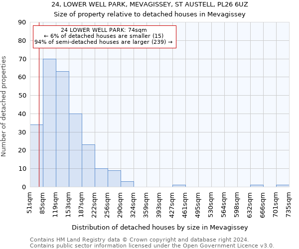 24, LOWER WELL PARK, MEVAGISSEY, ST AUSTELL, PL26 6UZ: Size of property relative to detached houses in Mevagissey