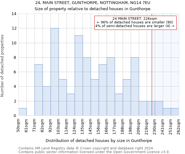 24, MAIN STREET, GUNTHORPE, NOTTINGHAM, NG14 7EU: Size of property relative to detached houses in Gunthorpe