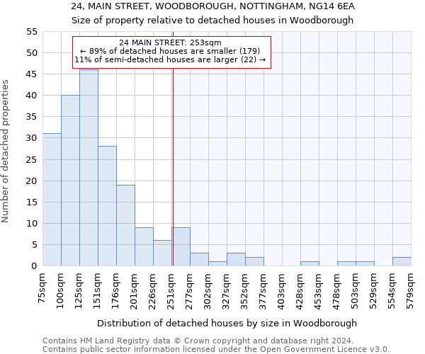 24, MAIN STREET, WOODBOROUGH, NOTTINGHAM, NG14 6EA: Size of property relative to detached houses in Woodborough