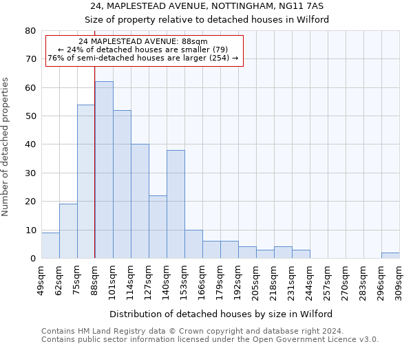 24, MAPLESTEAD AVENUE, NOTTINGHAM, NG11 7AS: Size of property relative to detached houses in Wilford