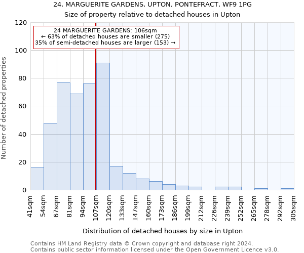 24, MARGUERITE GARDENS, UPTON, PONTEFRACT, WF9 1PG: Size of property relative to detached houses in Upton