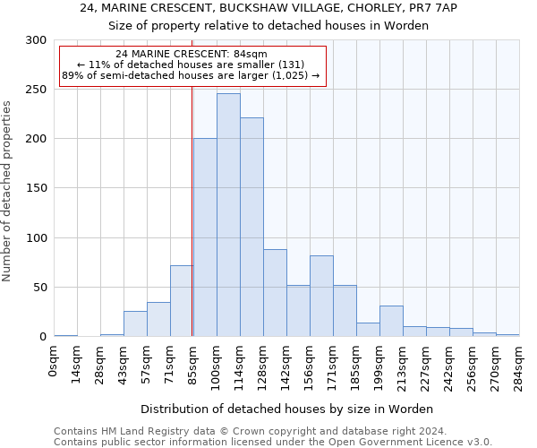 24, MARINE CRESCENT, BUCKSHAW VILLAGE, CHORLEY, PR7 7AP: Size of property relative to detached houses in Worden