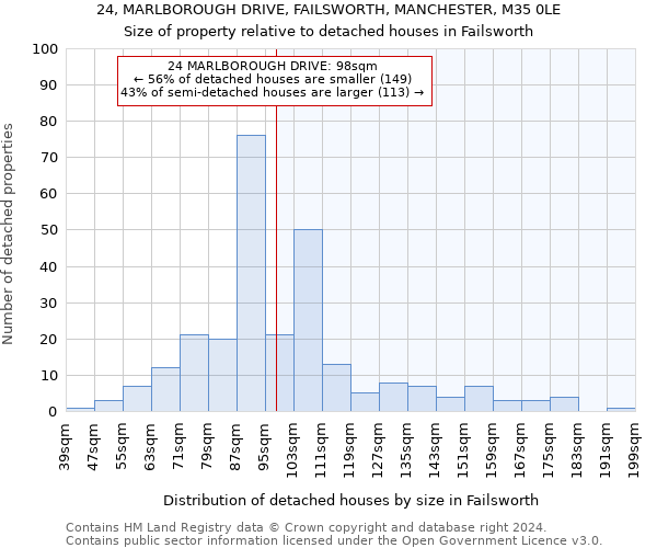 24, MARLBOROUGH DRIVE, FAILSWORTH, MANCHESTER, M35 0LE: Size of property relative to detached houses in Failsworth
