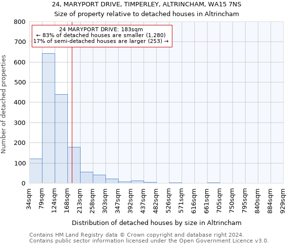 24, MARYPORT DRIVE, TIMPERLEY, ALTRINCHAM, WA15 7NS: Size of property relative to detached houses in Altrincham