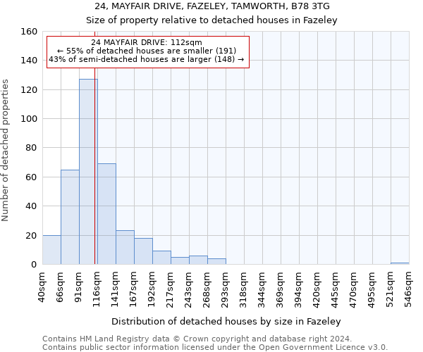 24, MAYFAIR DRIVE, FAZELEY, TAMWORTH, B78 3TG: Size of property relative to detached houses in Fazeley