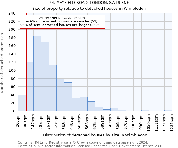 24, MAYFIELD ROAD, LONDON, SW19 3NF: Size of property relative to detached houses in Wimbledon