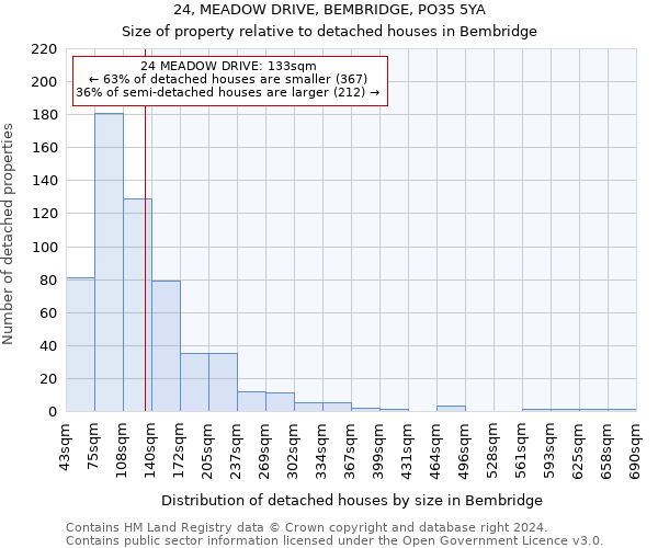 24, MEADOW DRIVE, BEMBRIDGE, PO35 5YA: Size of property relative to detached houses in Bembridge