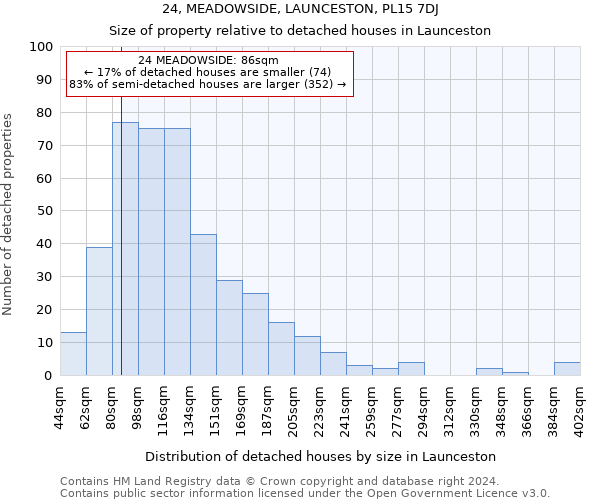 24, MEADOWSIDE, LAUNCESTON, PL15 7DJ: Size of property relative to detached houses in Launceston