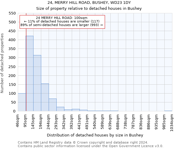 24, MERRY HILL ROAD, BUSHEY, WD23 1DY: Size of property relative to detached houses in Bushey