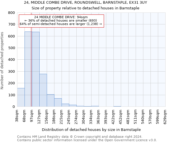 24, MIDDLE COMBE DRIVE, ROUNDSWELL, BARNSTAPLE, EX31 3UY: Size of property relative to detached houses in Barnstaple