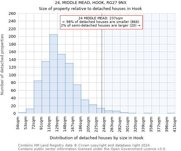 24, MIDDLE MEAD, HOOK, RG27 9NX: Size of property relative to detached houses in Hook