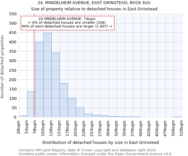 24, MINDELHEIM AVENUE, EAST GRINSTEAD, RH19 3UU: Size of property relative to detached houses in East Grinstead
