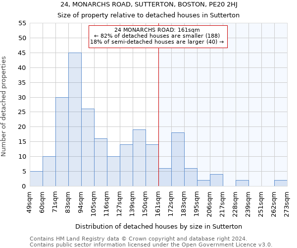 24, MONARCHS ROAD, SUTTERTON, BOSTON, PE20 2HJ: Size of property relative to detached houses in Sutterton