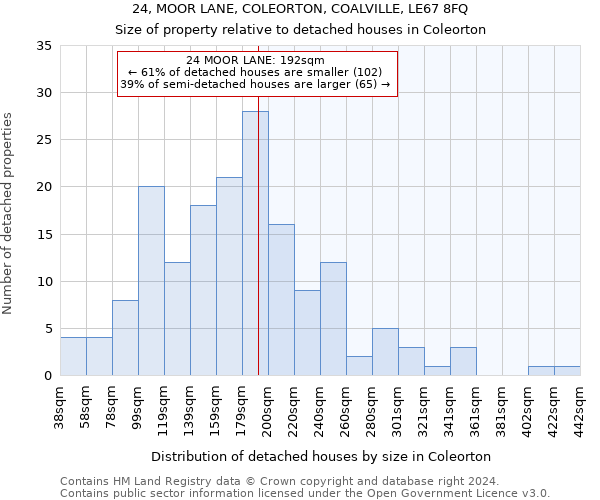 24, MOOR LANE, COLEORTON, COALVILLE, LE67 8FQ: Size of property relative to detached houses in Coleorton