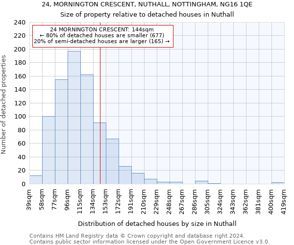 24, MORNINGTON CRESCENT, NUTHALL, NOTTINGHAM, NG16 1QE: Size of property relative to detached houses in Nuthall