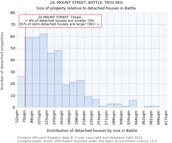 24, MOUNT STREET, BATTLE, TN33 0EG: Size of property relative to detached houses in Battle