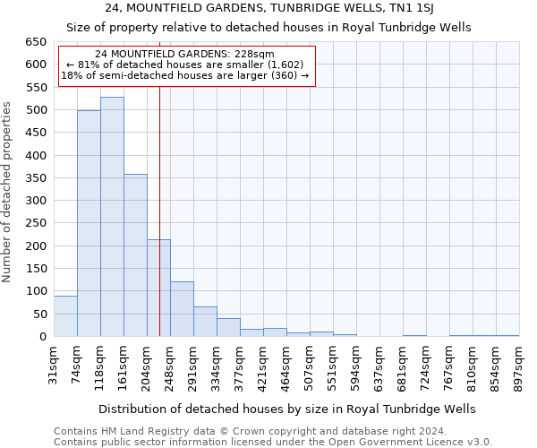 24, MOUNTFIELD GARDENS, TUNBRIDGE WELLS, TN1 1SJ: Size of property relative to detached houses in Royal Tunbridge Wells