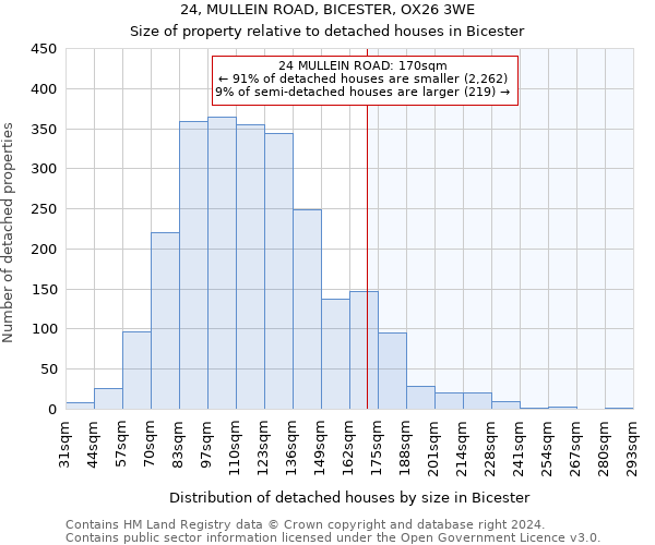 24, MULLEIN ROAD, BICESTER, OX26 3WE: Size of property relative to detached houses in Bicester