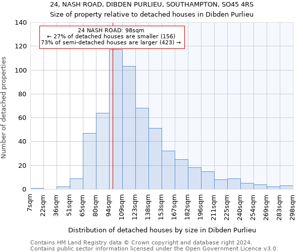 24, NASH ROAD, DIBDEN PURLIEU, SOUTHAMPTON, SO45 4RS: Size of property relative to detached houses in Dibden Purlieu