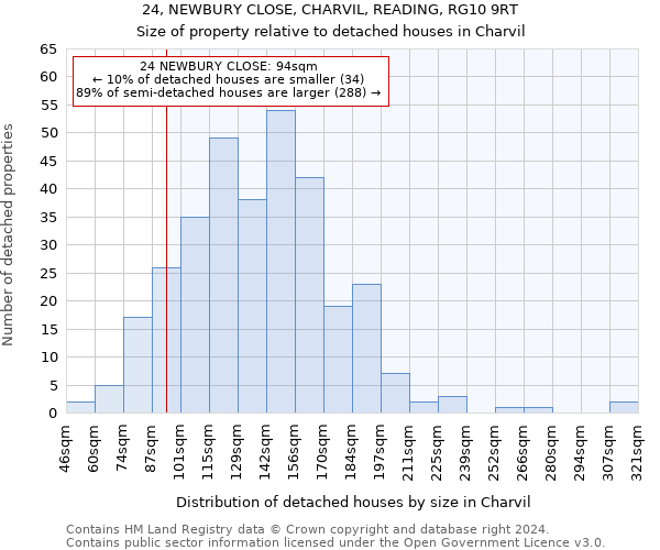 24, NEWBURY CLOSE, CHARVIL, READING, RG10 9RT: Size of property relative to detached houses in Charvil