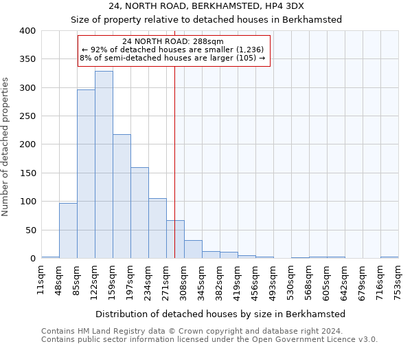 24, NORTH ROAD, BERKHAMSTED, HP4 3DX: Size of property relative to detached houses in Berkhamsted