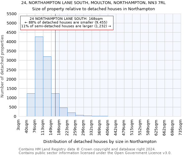 24, NORTHAMPTON LANE SOUTH, MOULTON, NORTHAMPTON, NN3 7RL: Size of property relative to detached houses in Northampton