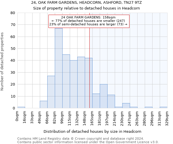 24, OAK FARM GARDENS, HEADCORN, ASHFORD, TN27 9TZ: Size of property relative to detached houses in Headcorn