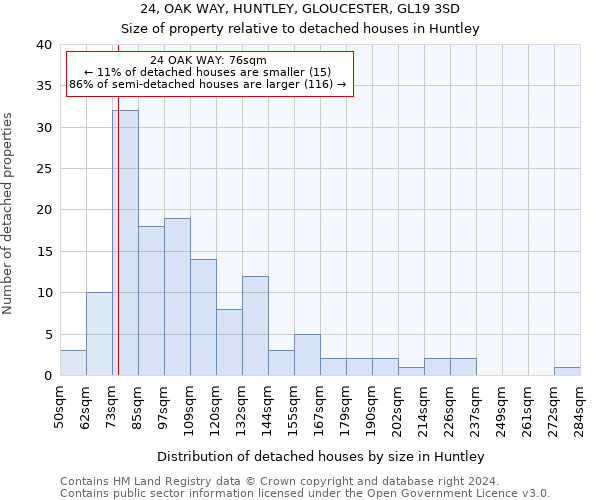24, OAK WAY, HUNTLEY, GLOUCESTER, GL19 3SD: Size of property relative to detached houses in Huntley