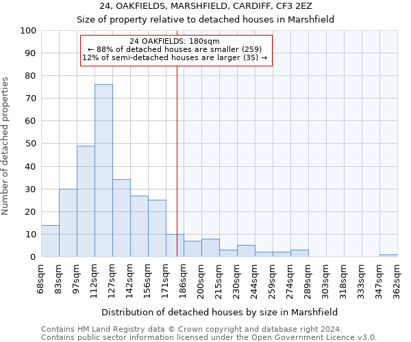 24, OAKFIELDS, MARSHFIELD, CARDIFF, CF3 2EZ: Size of property relative to detached houses in Marshfield
