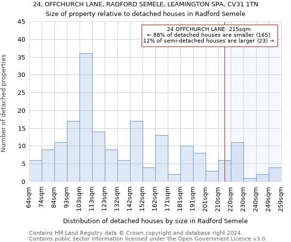 24, OFFCHURCH LANE, RADFORD SEMELE, LEAMINGTON SPA, CV31 1TN: Size of property relative to detached houses in Radford Semele